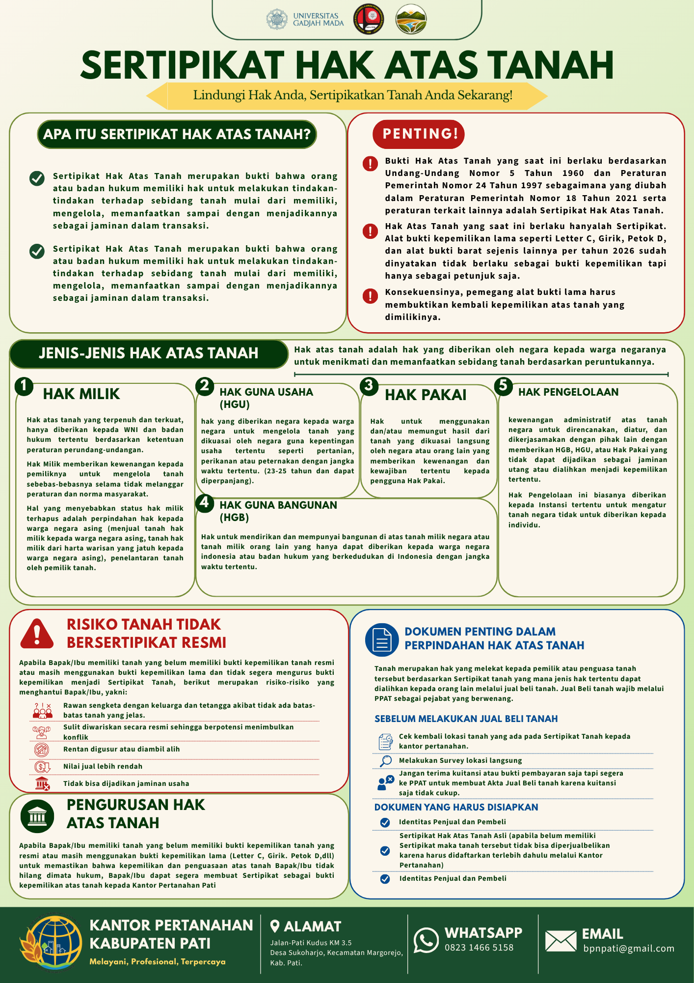 Pamflet Sertipikat Hak Atas Tanah